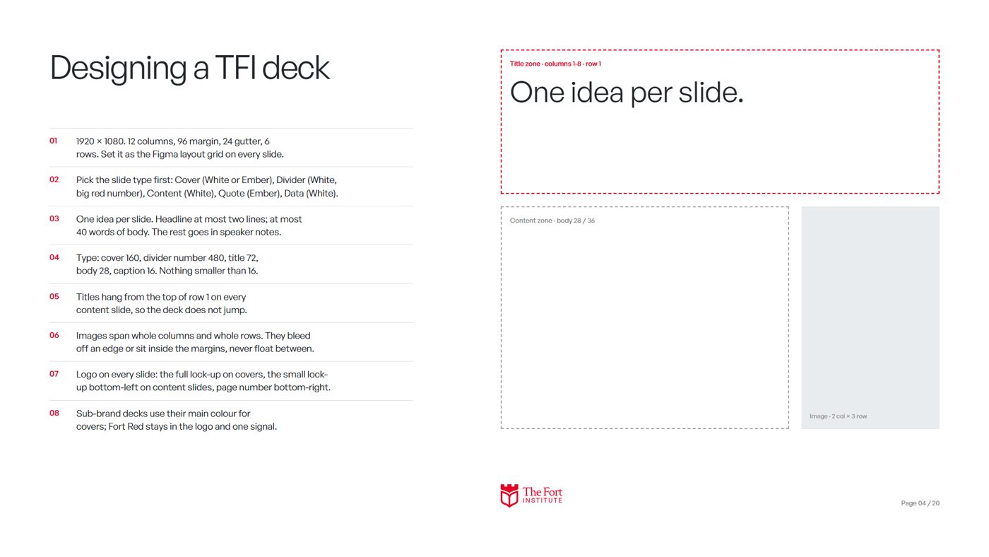 The deck grid and eight rules