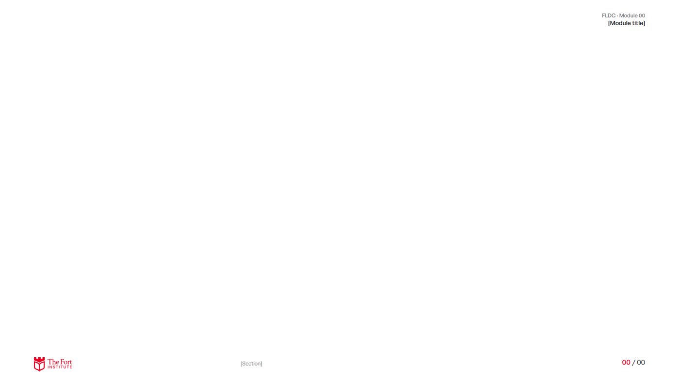 A · Standard: header and footer in the margins