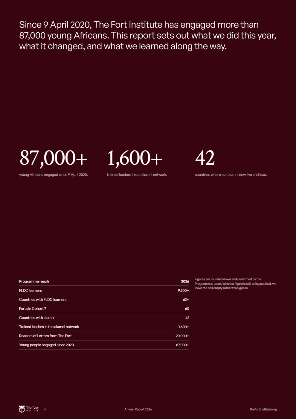 Annual report · numbers